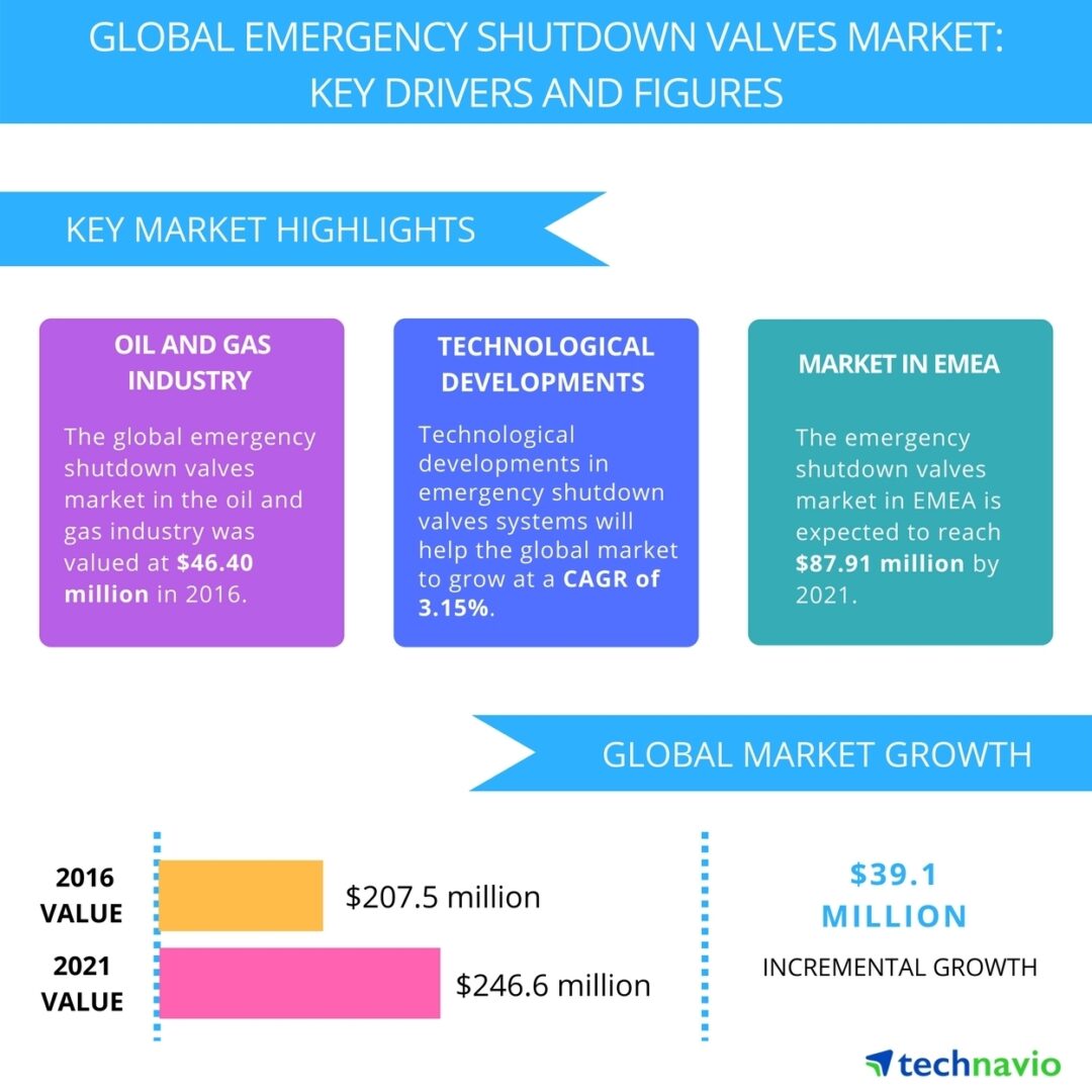 Business Wire