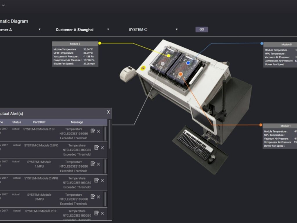 Une seule plate-forme pour la conception, le test, la mesure et l'analyse