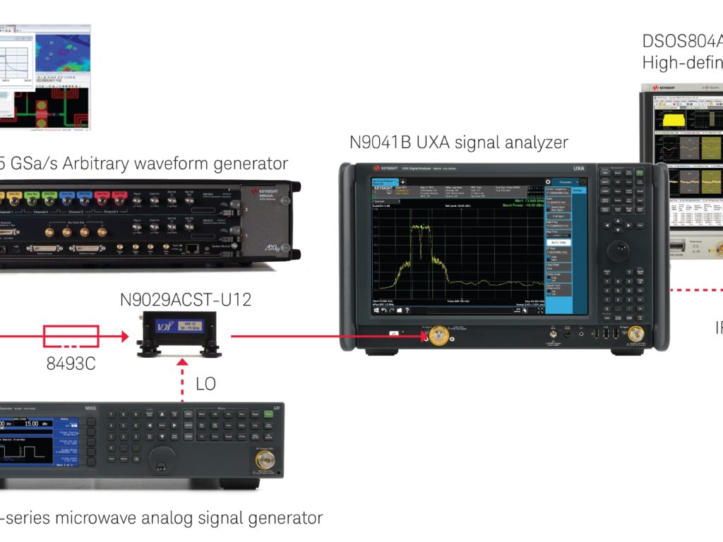 Solution de test pour radars automobiles
