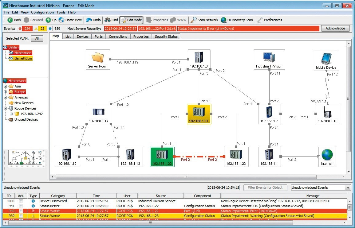 Logiciel de gestion de réseau