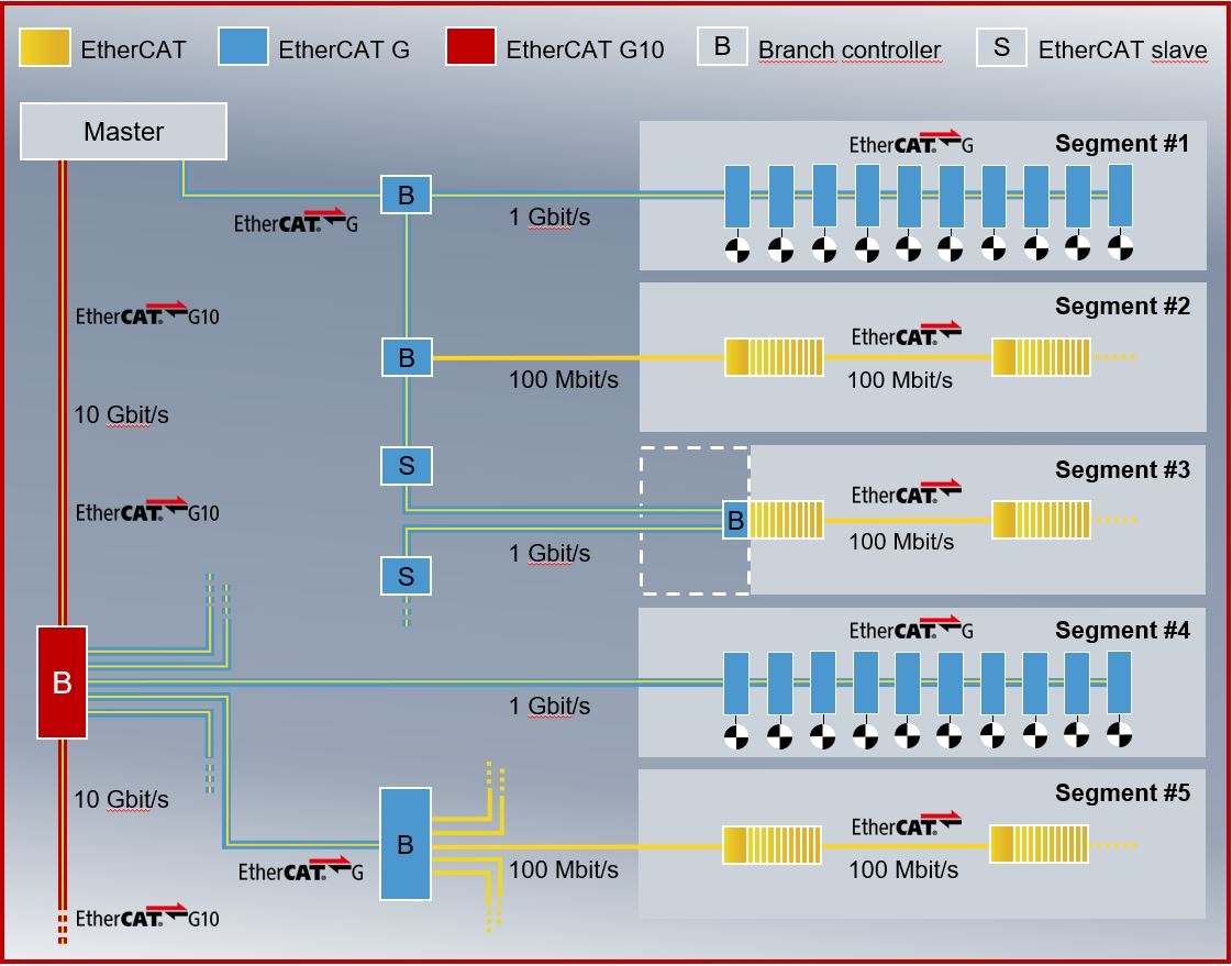 Beckhoff Automation