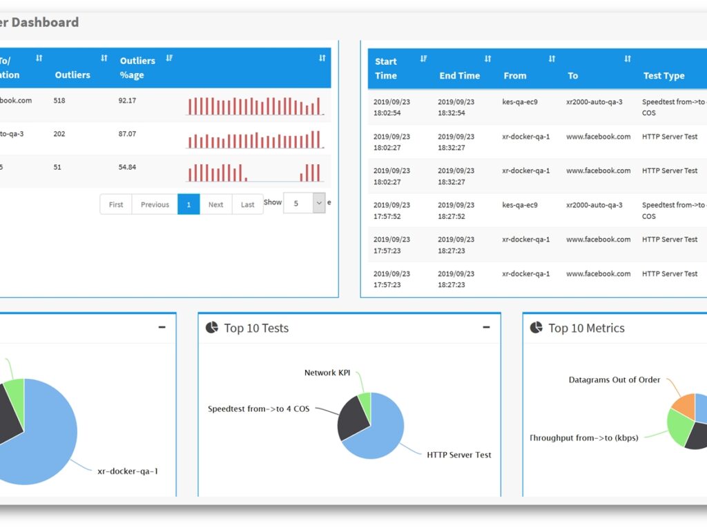 Surveillance de réseaux avec "machine learning"