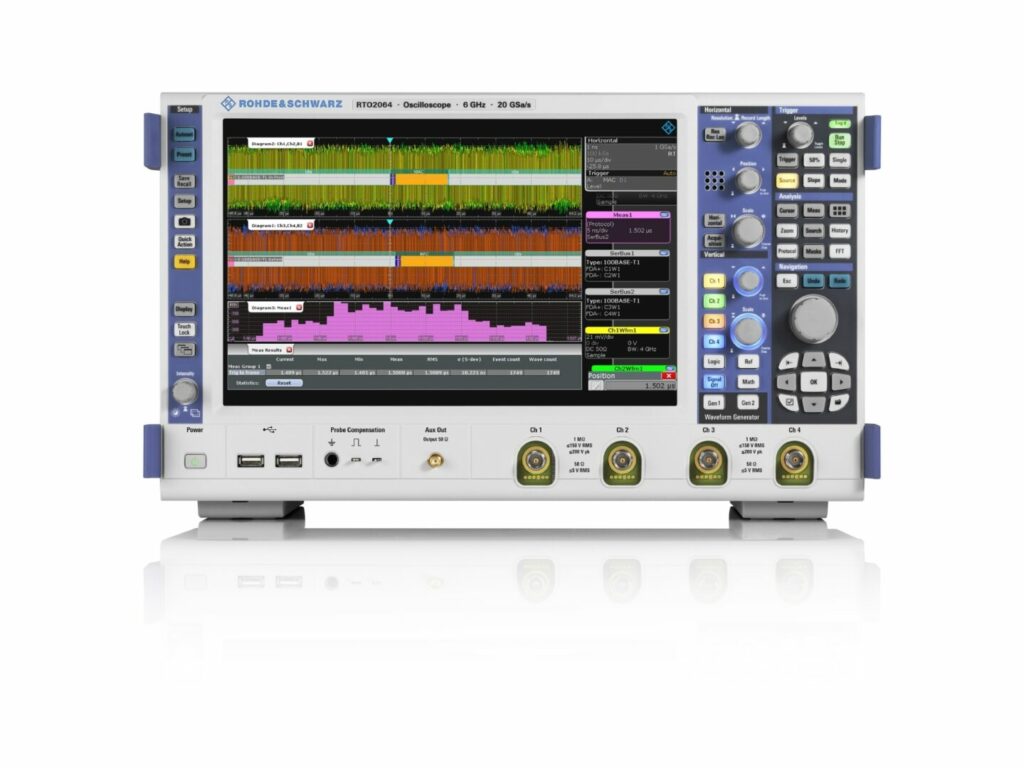 Rohde & Schwarz et TSN Systems se synchronisent pour Ethernet automobile