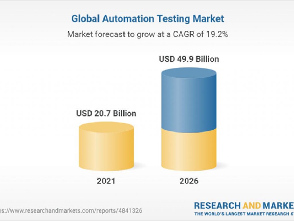 Le marché de l’automatisation des tests envisage 19 % de croissance d’ici 2026
