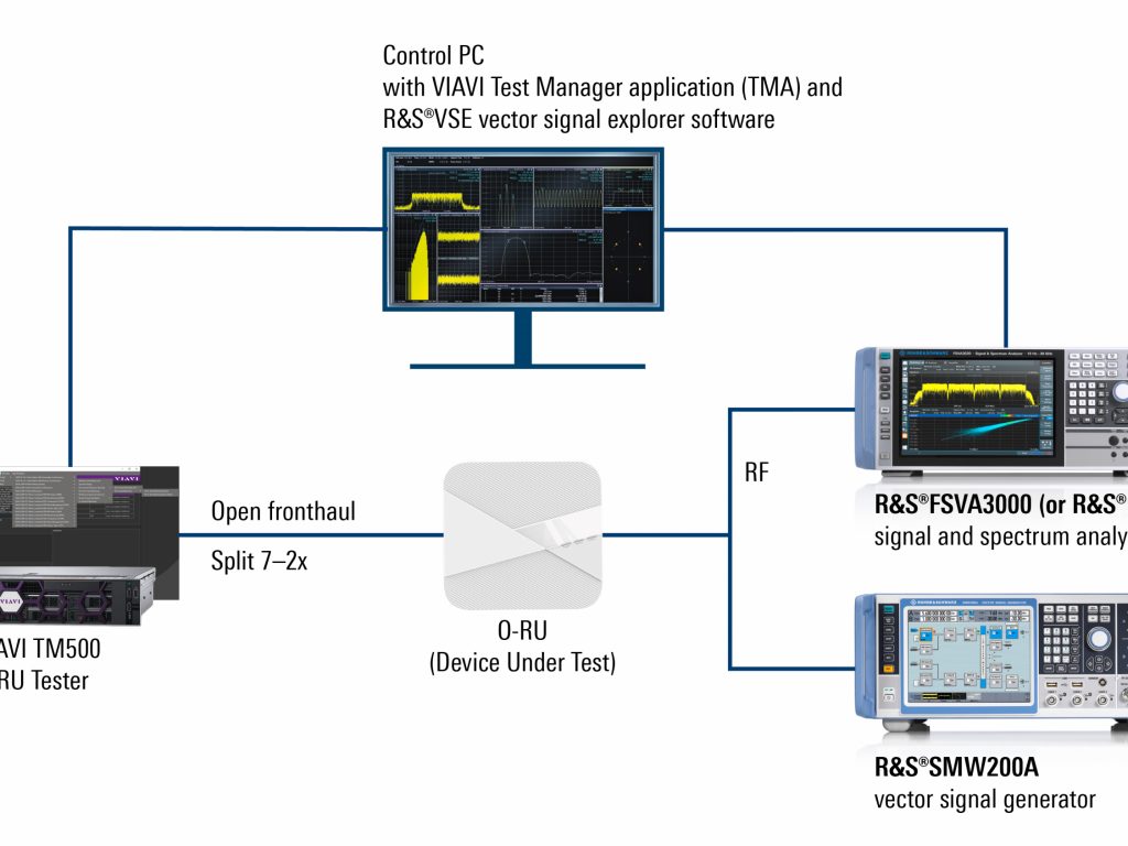 Auray OTIC obtient la certification de conformité O-RAN pour les marchés internationaux grâce à Viavi et Rohde & Schwarz