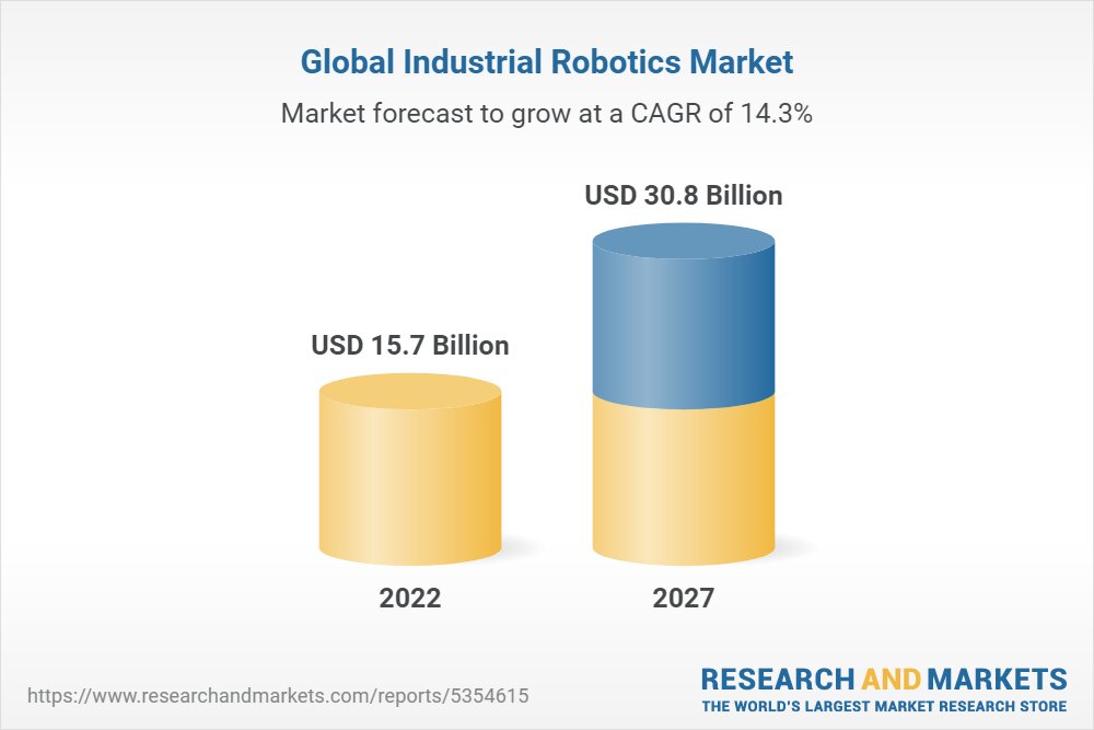 Le marché de la robotique industrielle devrait atteindre les 30,8 milliards de dollars en 2027