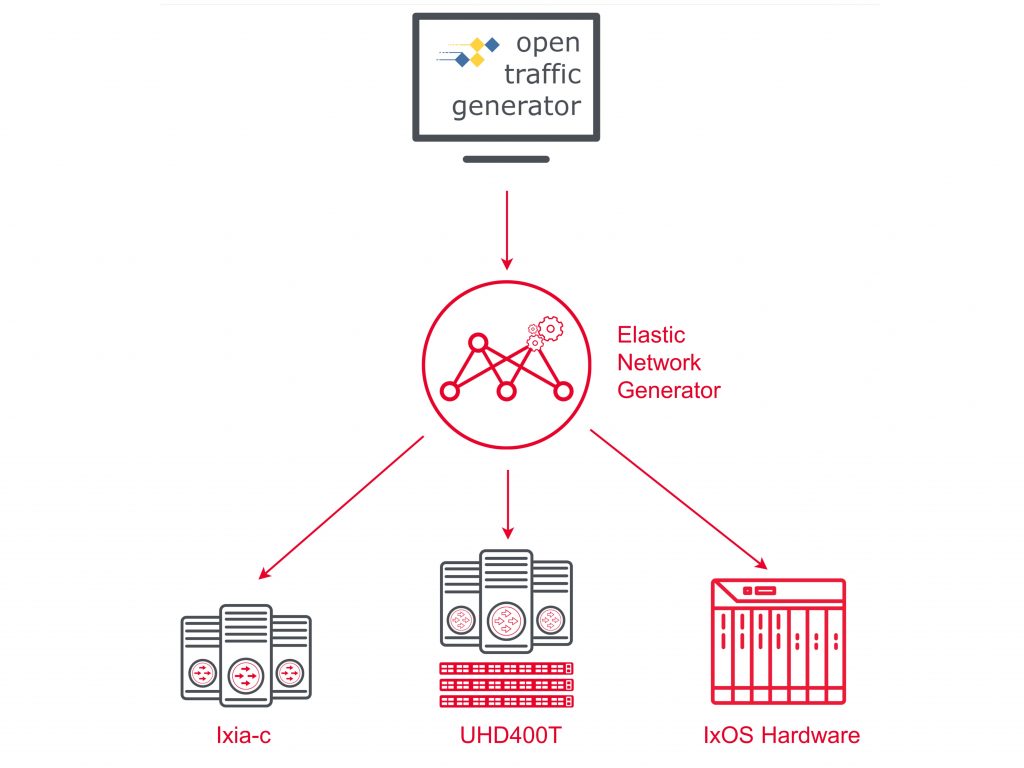 Keysight présente une solution de test pour accélérer l’automatisation des réseaux
