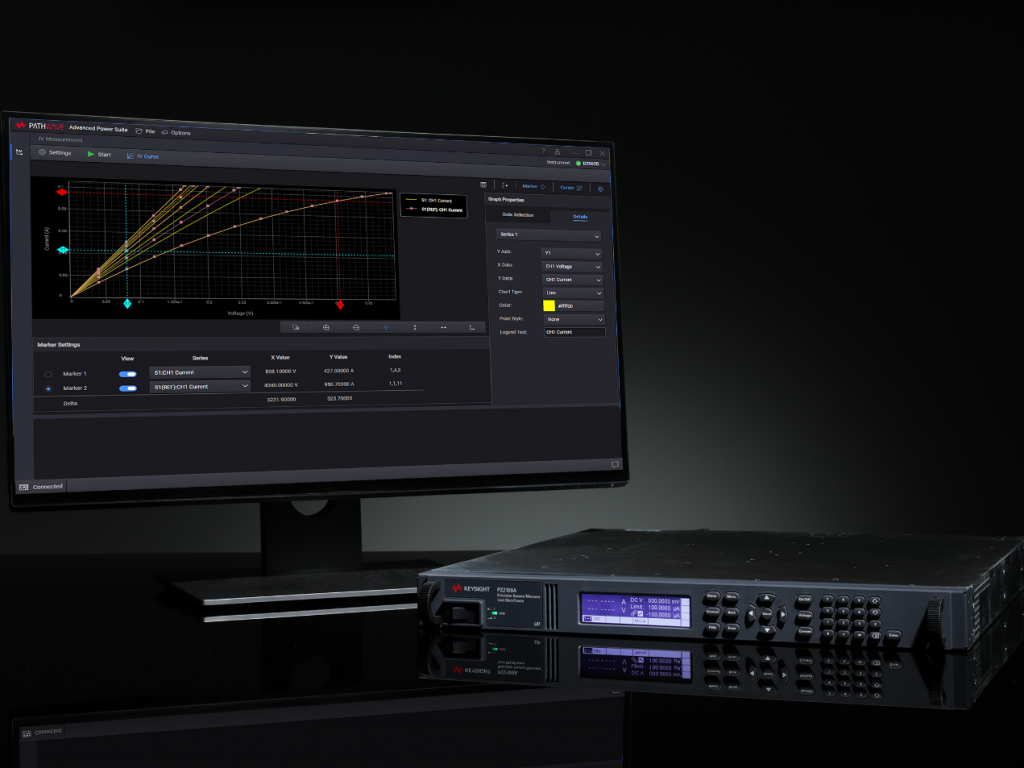 Unité de mesure de source à haute densité