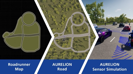 Simulation de trafic : dSpace et MathWorks étendent leur partenariat